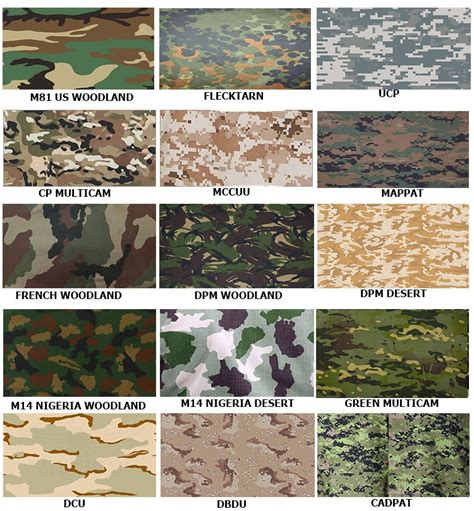 Military Camouflage Answers .